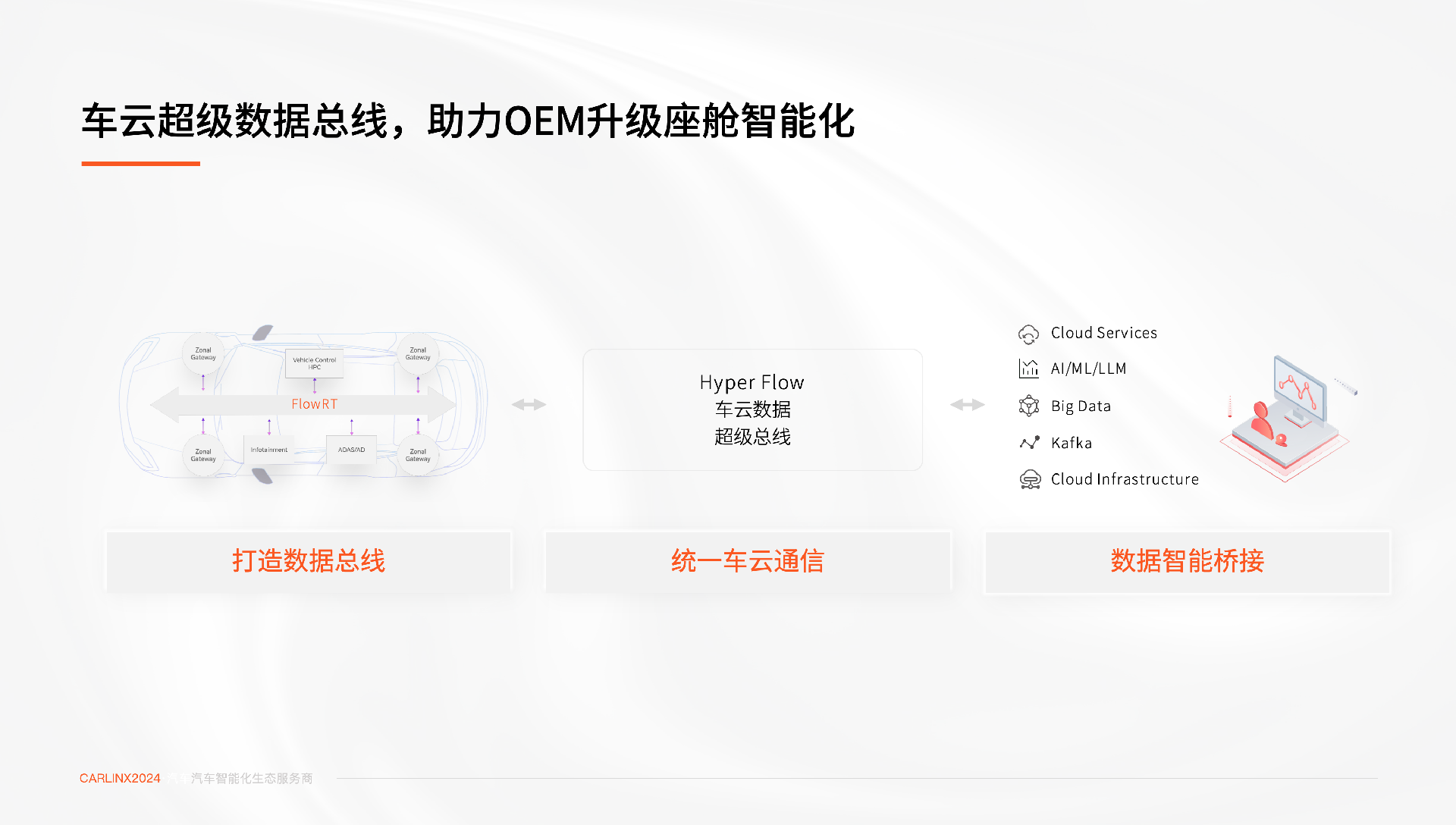 座舱大会3.png
